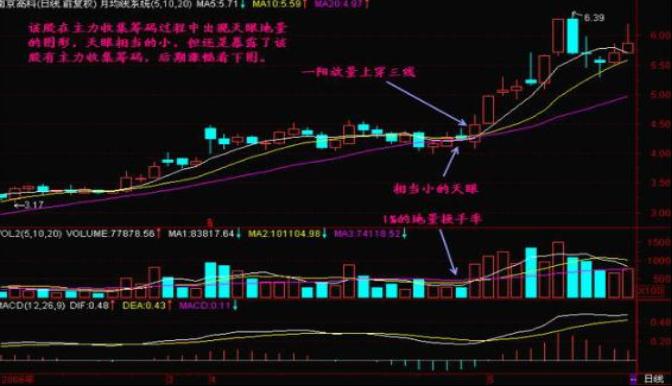股市短线稳定的盈利方法,股市稳定盈利的唯一秘诀