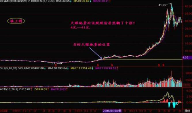 股市短线稳定的盈利方法,股市稳定盈利的唯一秘诀
