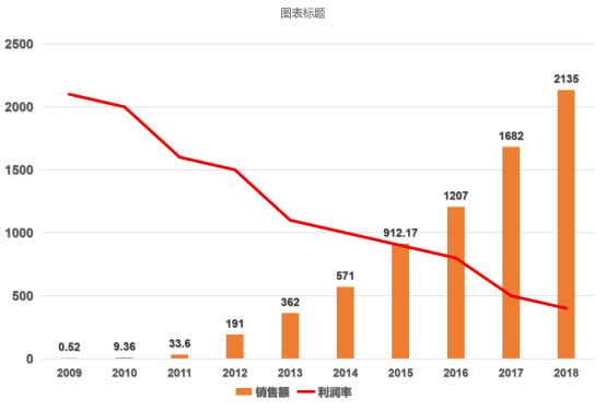 亚马逊创业真的好做吗,亚马逊铺货行业还能做吗