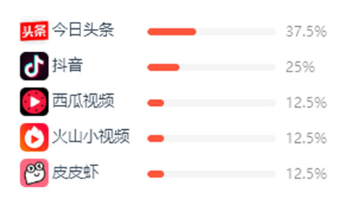 电商如何做到百万单量的出售技巧,电商产品出单技巧有哪些