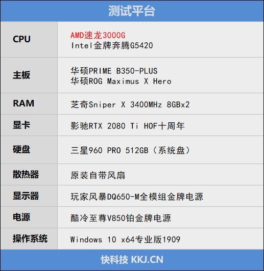 速龙3000g独显,a109700和速龙3000g哪个好