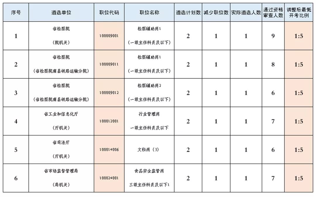 赣州要招人的工作,赣州有哪些有编制单位招聘