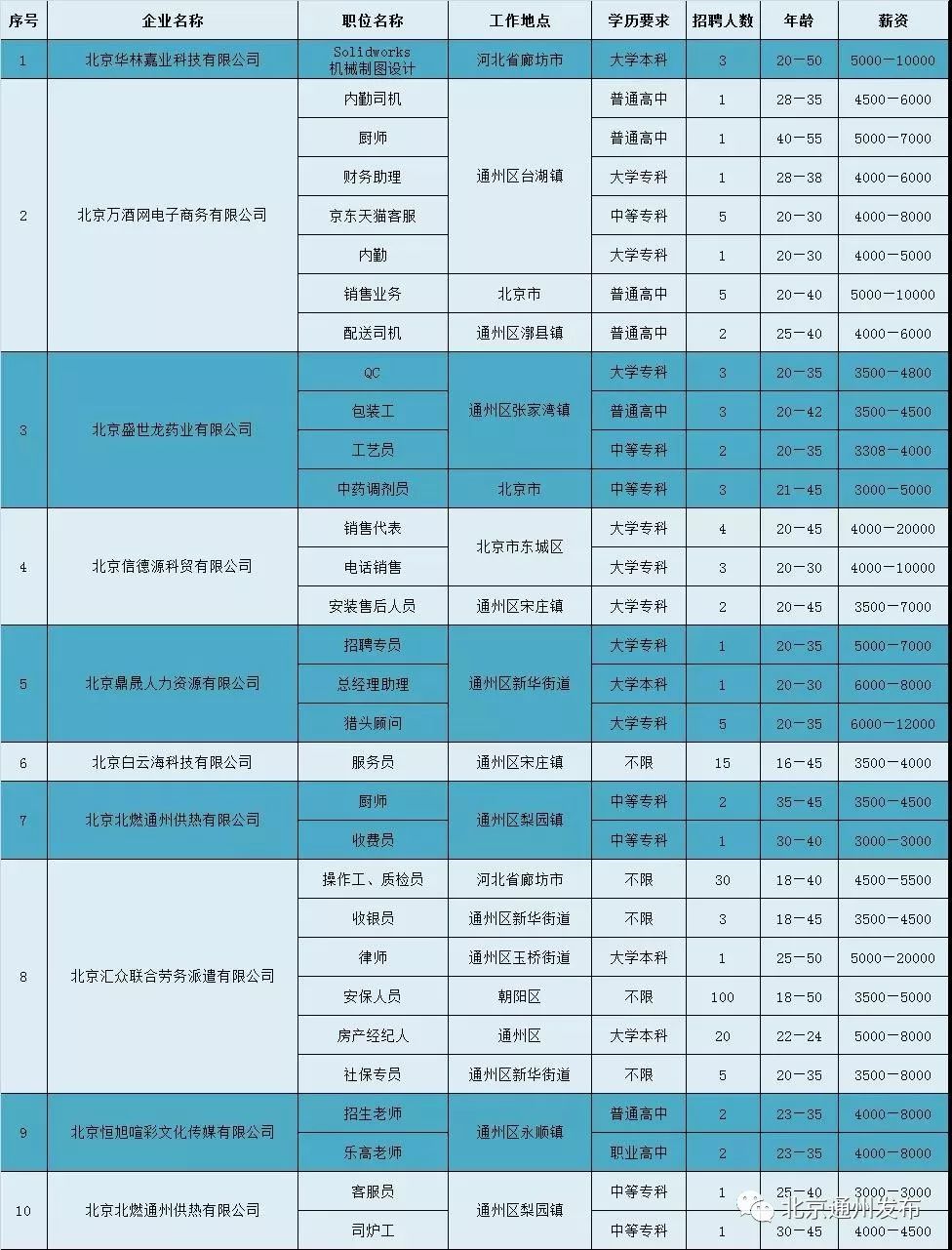 朝阳区劳务市场招工信息,北京通州台湖劳务市场