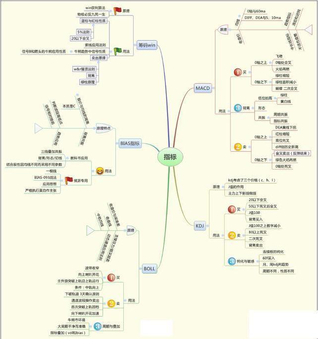 巴菲特点醒中国股民：下次牛市来临前，能不能保住本金才是关键问题，中年人如何保护自己的资产不缩水？