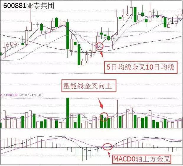 巴菲特点醒中国股民：下次牛市来临前，能不能保住本金才是关键问题，中年人如何保护自己的资产不缩水？