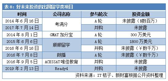 史无前例！最赚钱教育机构巨亏2000万美元，好未来还有好未来吗？