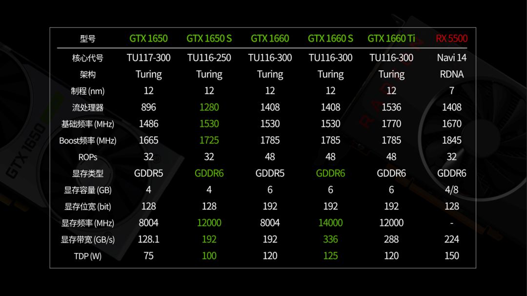 gtx1660super和gtx1650,gtx1650super和gtx1660super