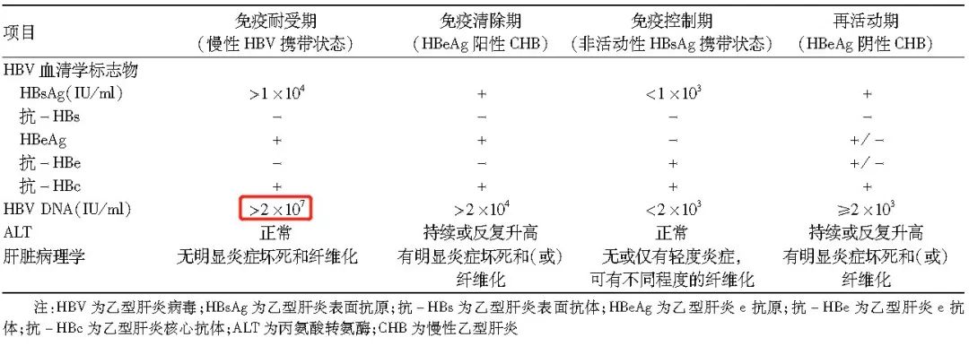 慢性乙型肝炎防治指南2009版,慢性乙型肝炎防治指南2019版全文