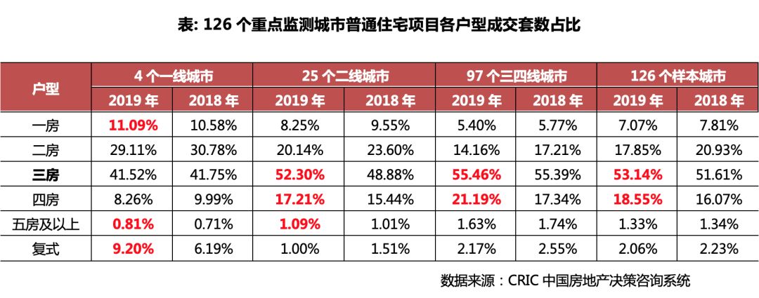 万科龙湖最新户型,万科四房户型