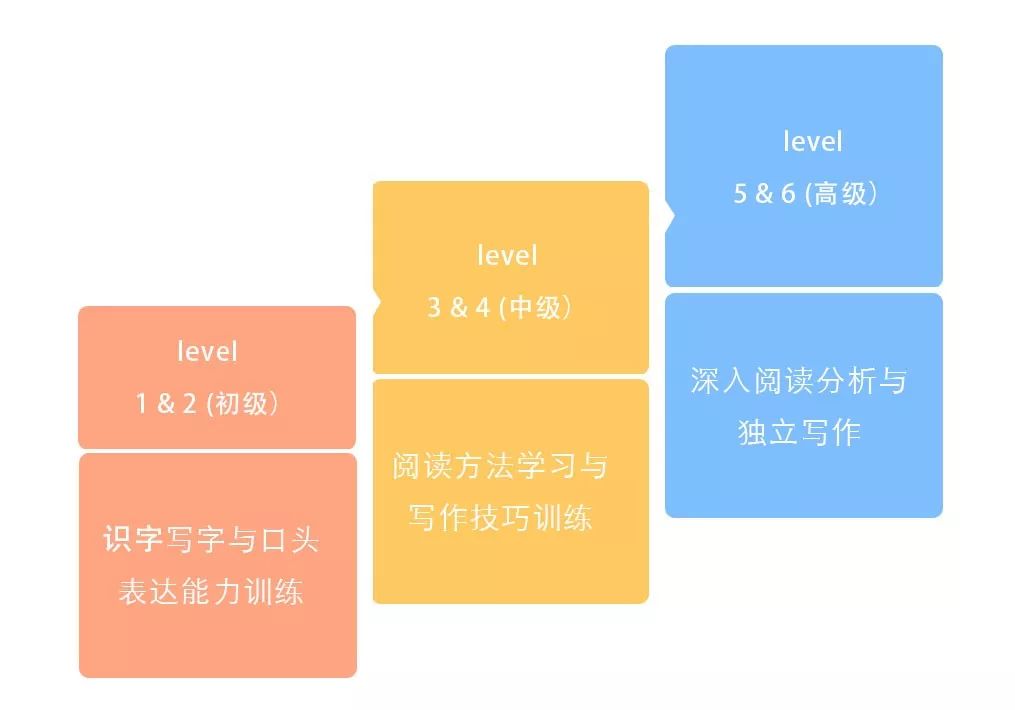 老外学中文的坑爹经历,外国人学中文被坑