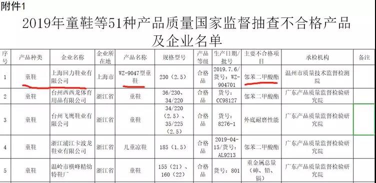回力童鞋品质不合格吗,回力童鞋是什么