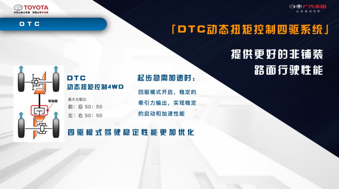 威兰达最全的优势解析