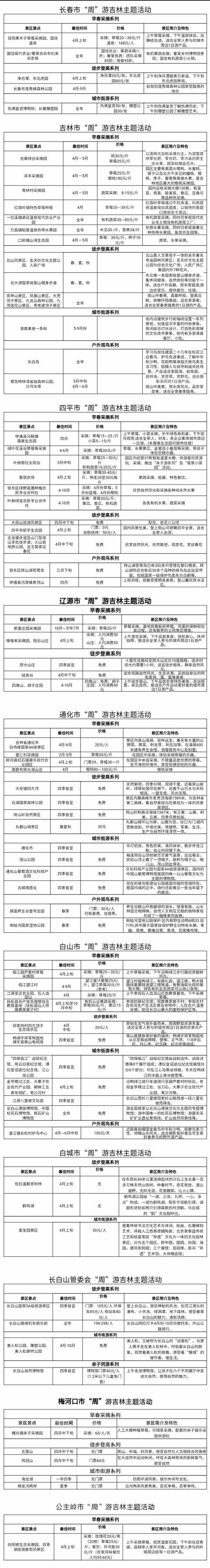 4种方式72项产品伴你“周”游吉林