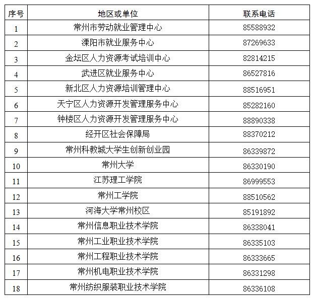 大学生创新创业大赛国家级立项,2023大学生创新创业大赛冠军项目