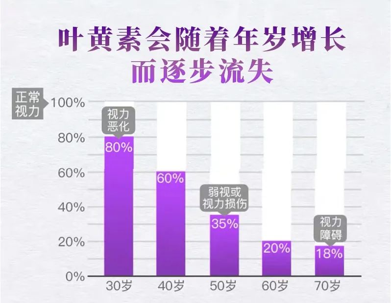 日本眼疲劳干涩护眼液,护眼蓝光过滤器