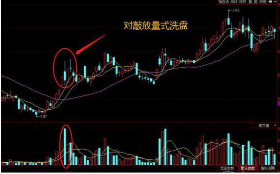 A股高手讲透股市：油价下跌，现在逢低抄底跌出价值的“三桶油”，做中长线布局，能赚钱？