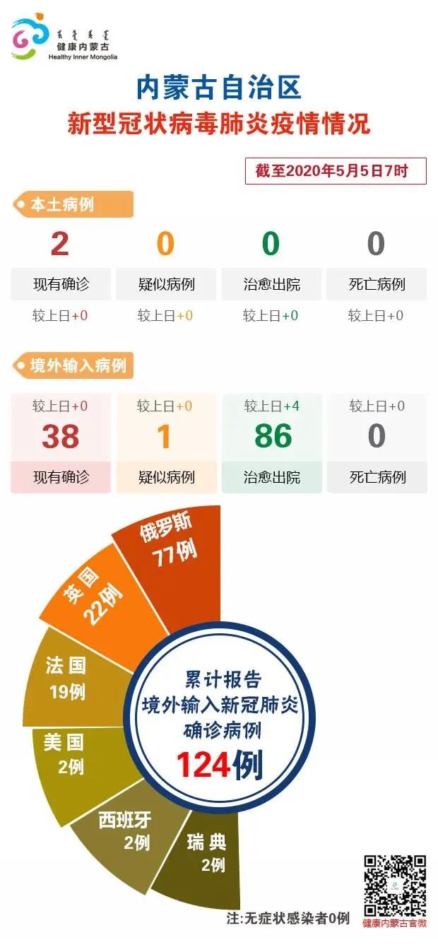 早安！乌兰察布（2020/05/06）