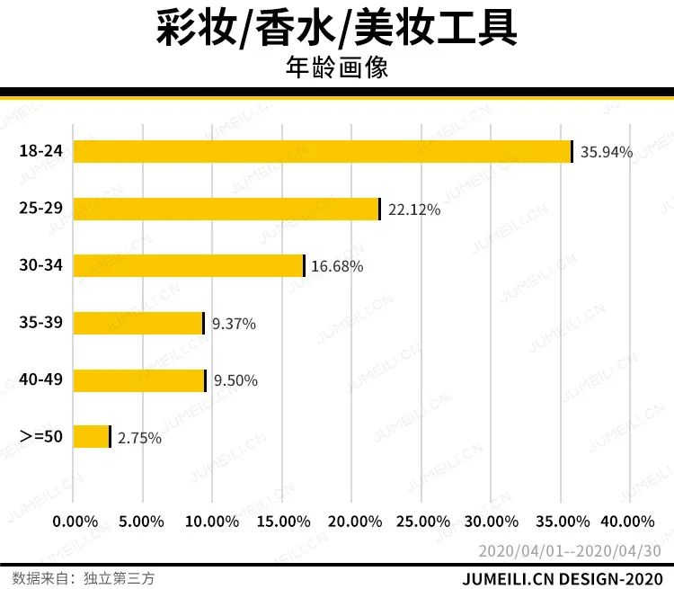 卡姿兰烟熏妆眼影正品,卡姿兰活力四色眼影雾粉仙紫