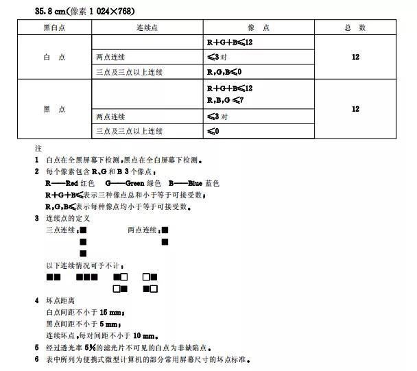 刚买一个月的电脑屏幕坏了保修吗,刚买两个月屏有个划痕
