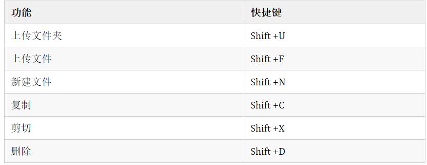 基于java的开源云盘,java开源带权限的网盘系统