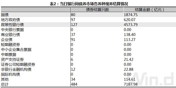 债市低迷国债期货大幅下挫,国债期货全线收涨中短端繁衍强势