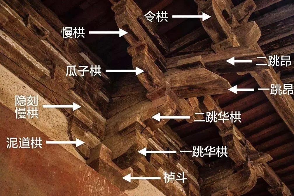什么是榫卯动画演示,什么是榫卯工艺