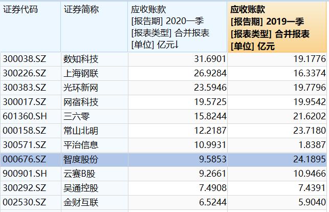 智度股份业绩有没有可能爆发,智度股份减持公告是利空吗