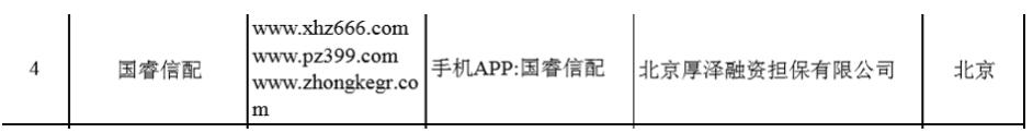 曝光258家非法场外配资平台,股票非法配资被查