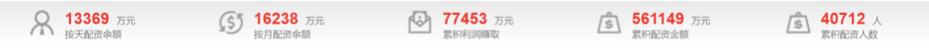 曝光258家非法场外配资平台,股票非法配资被查