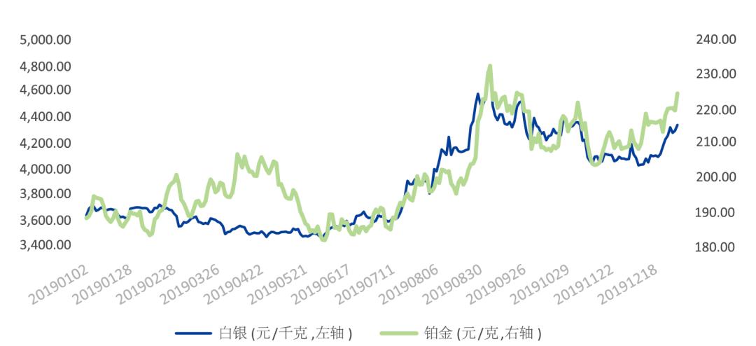 上金所最新消息,上海黄金交易所官网下载交易软件