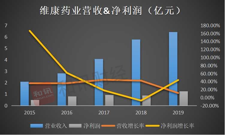维康药业跌破发行价,维康药业年后走势