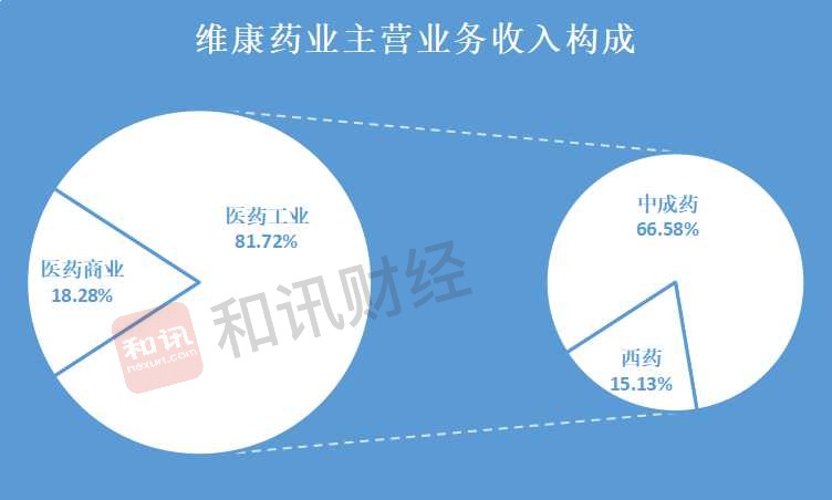 维康药业跌破发行价,维康药业年后走势