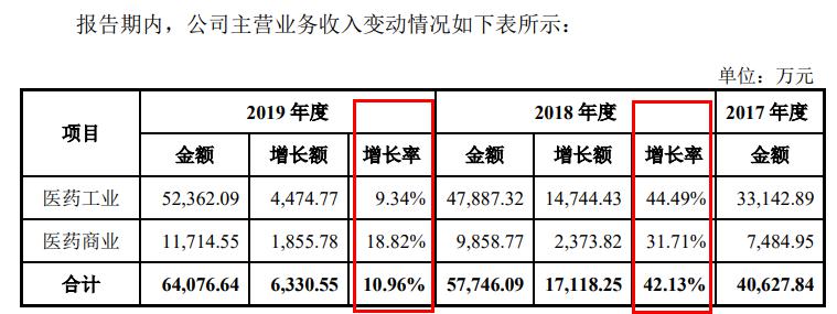 维康药业跌破发行价,维康药业年后走势