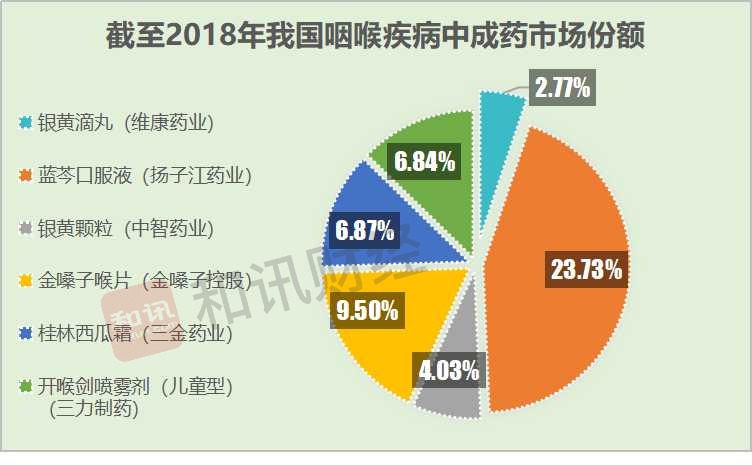 维康药业跌破发行价,维康药业年后走势