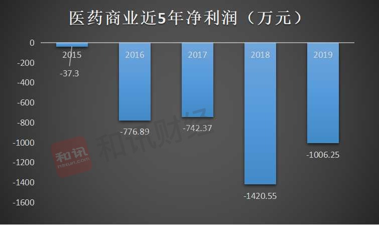 维康药业跌破发行价,维康药业年后走势