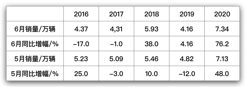 2020微卡销量,2019年4月微卡销量排行榜