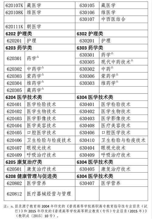 执业药师考试2024报名时间及条件,执业药师考试报考条件新政策