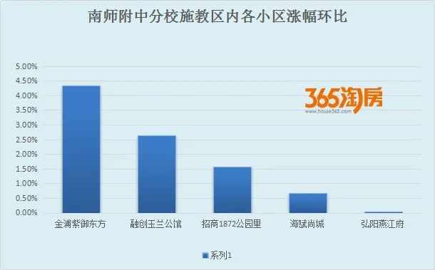 冰火两重天楼盘最新,南京楼市回暖名校学区房高价