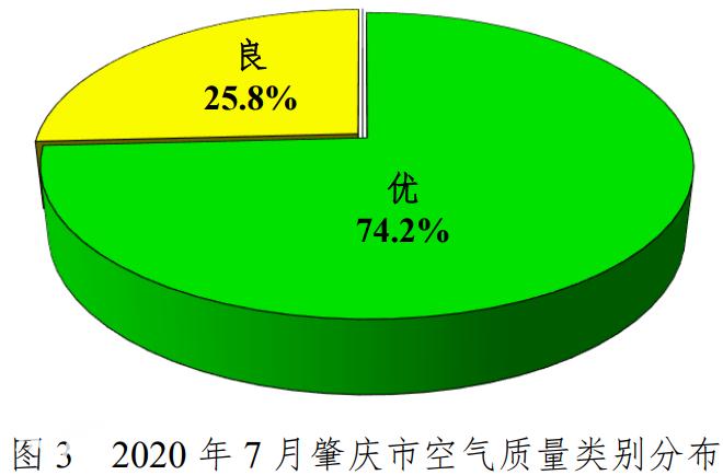 肇庆空气水质,惠州和肇庆哪个空气品质好