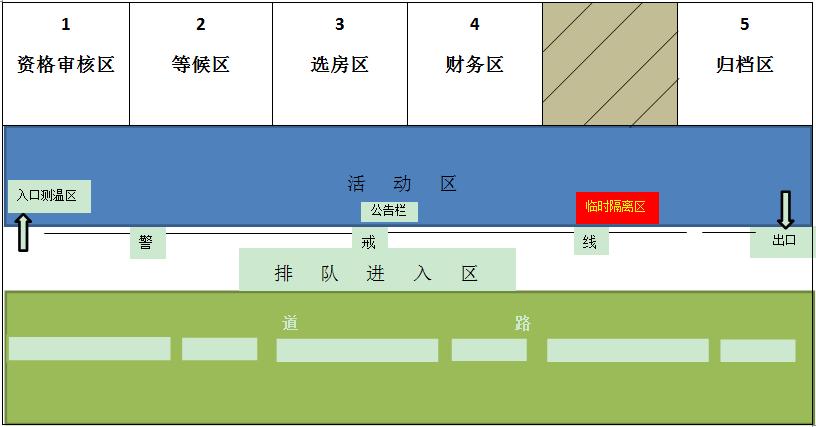 晋江积分600名能选房吗,晋江积分优待的安置房能卖吗