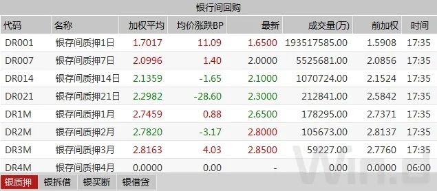 mlf对债基利好利空,mlf增量算利好吗