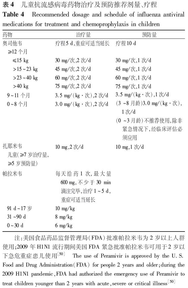 儿童流感症状及治疗方法头条搜索,儿童流感的规范化诊疗答案