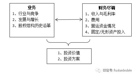 搞定私募基金股权投资，看这一篇就够了