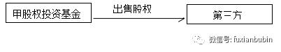 搞定私募基金股权投资，看这一篇就够了