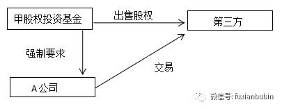 搞定私募基金股权投资，看这一篇就够了