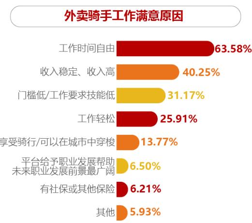 网约配送员是属于新兴职业吗,网约配送员最火的职业