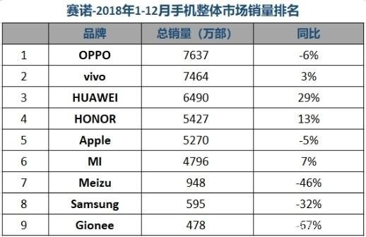 荣耀手机历年市场表现解析：稳中前进未来还会更精彩