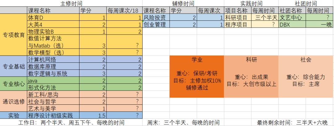 复习不高效？天大学霸送你一本考试通关宝典！