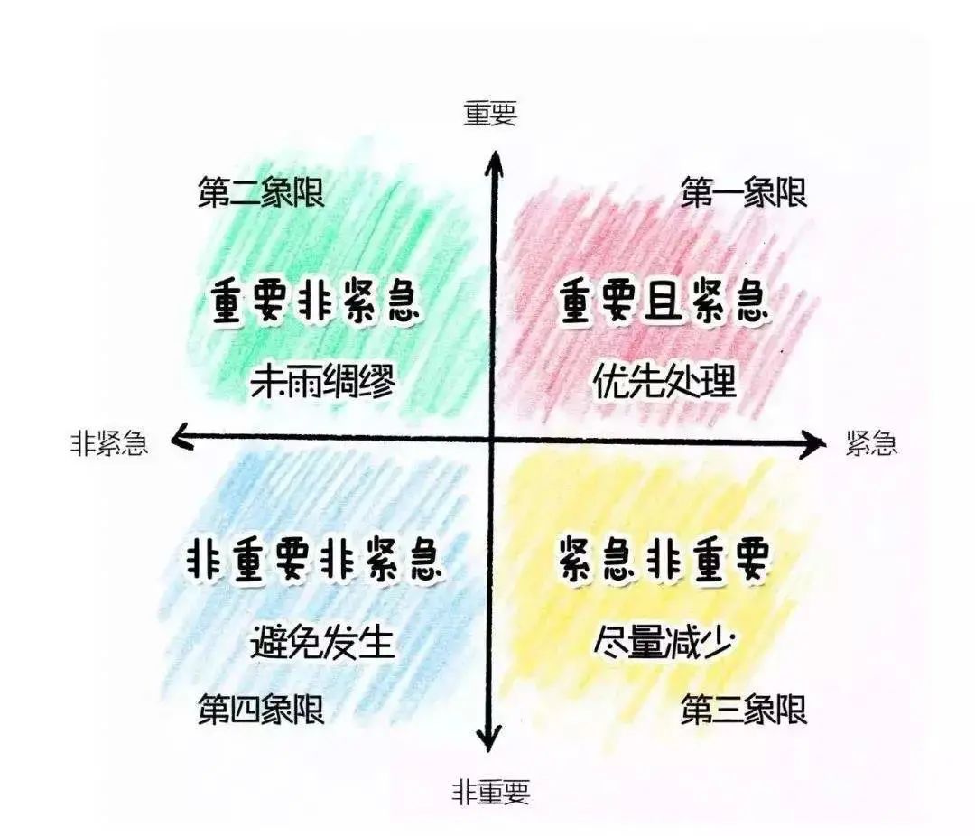 复习不高效？天大学霸送你一本考试通关宝典！