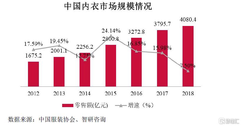 爱慕aimer内衣新品秀,爱慕aimer内衣怎么样